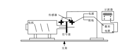 霍爾傳感器在電機(jī)調(diào)速系統(tǒng)設(shè)計(jì)中的應(yīng)用